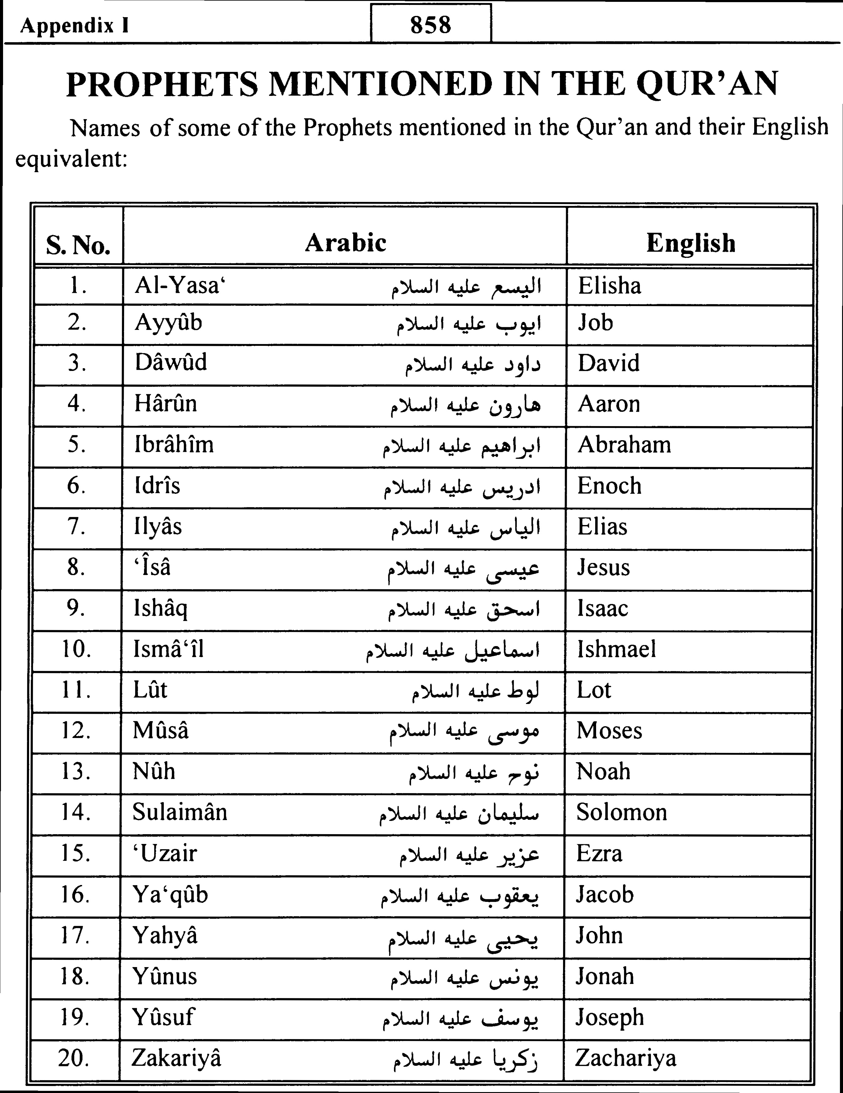 Berikut Bahasa Arab Nama Nama Perabotan Rumah Dan Penjelasannya Belajar Bahasa Arab